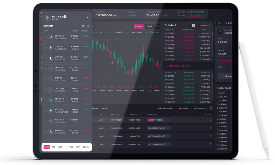 orderbook layout